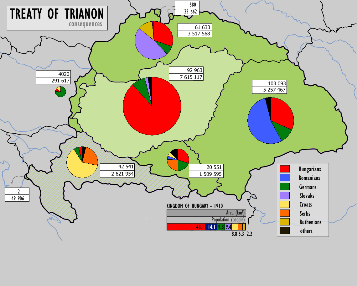 Trianon treaty